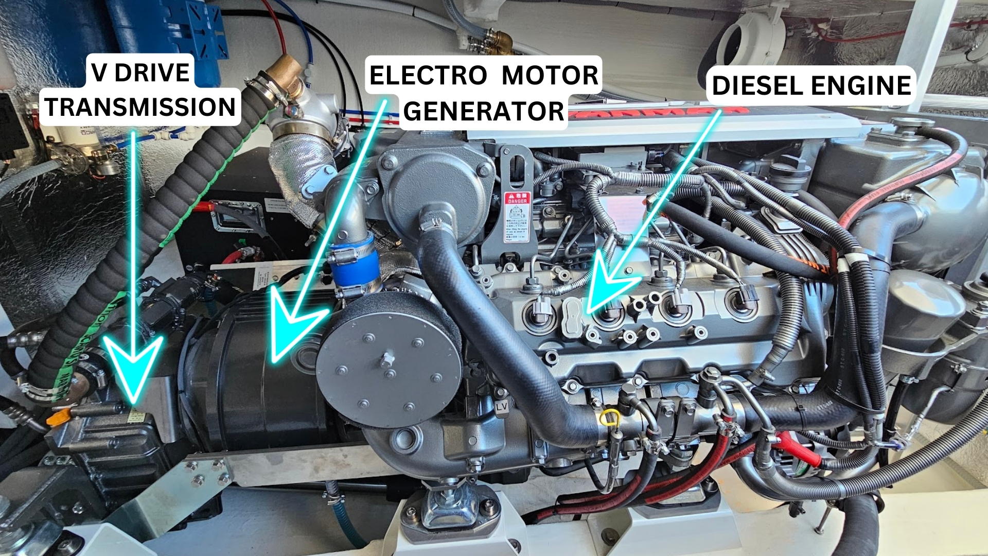 HYBRID EXPLAINED